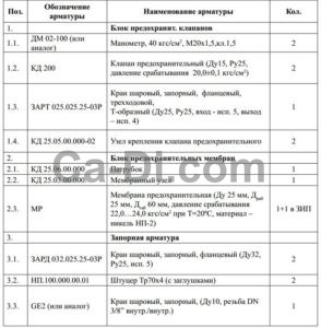 Перечень арматуры на цистернах ЦЖУ