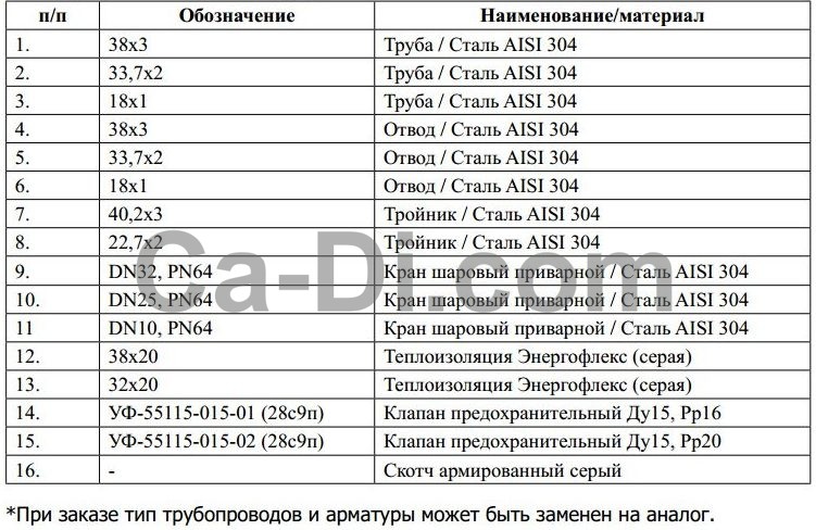 Трубопроводы и трубопроводная арматура для проведения монтажных работ углекислотного оборудования